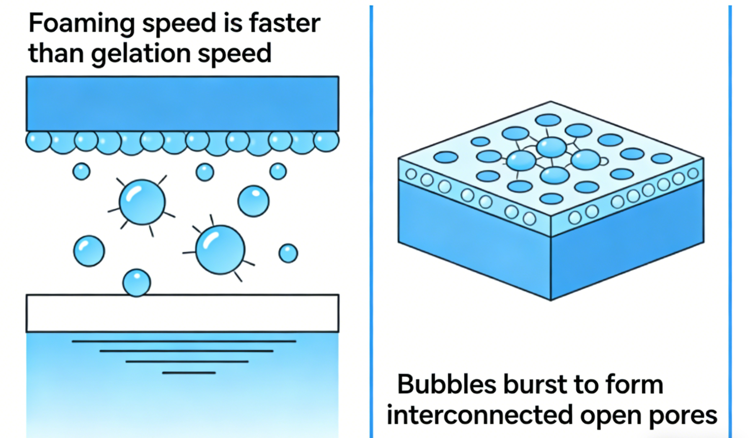 Open Cells Reducing Mechanical Strength