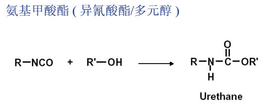 Solvent-Free PU Gel Reaction Mechanism