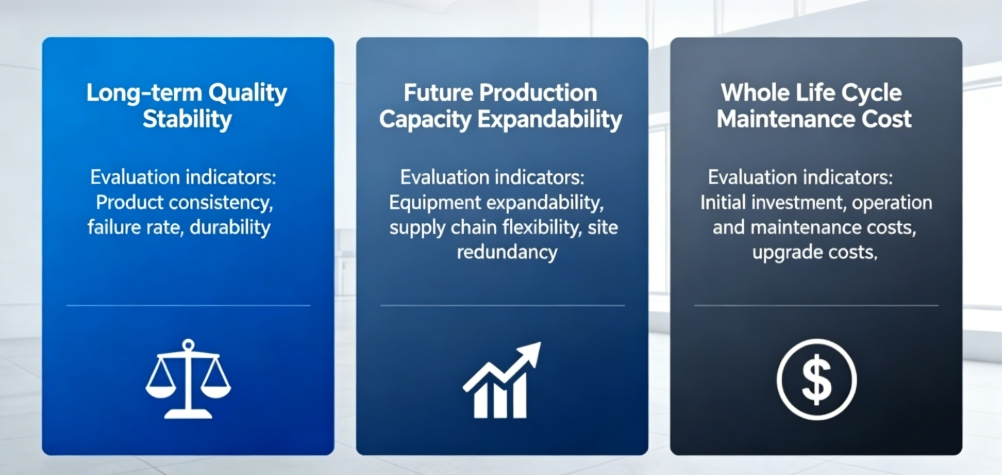 Three Core System Performance Evaluation